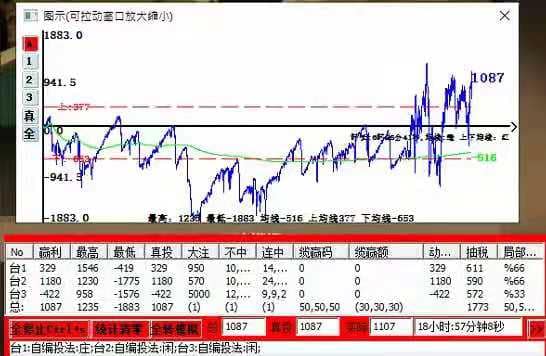 百家樂破解術，抗震幅長外掛神器、不順的時候也能小贏