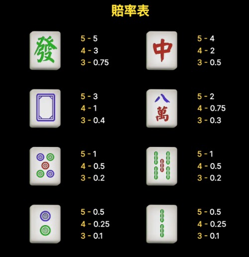 麻將胡了攻略｜老虎機玩家必看，掌握麻將胡了訊號與技巧提升勝率