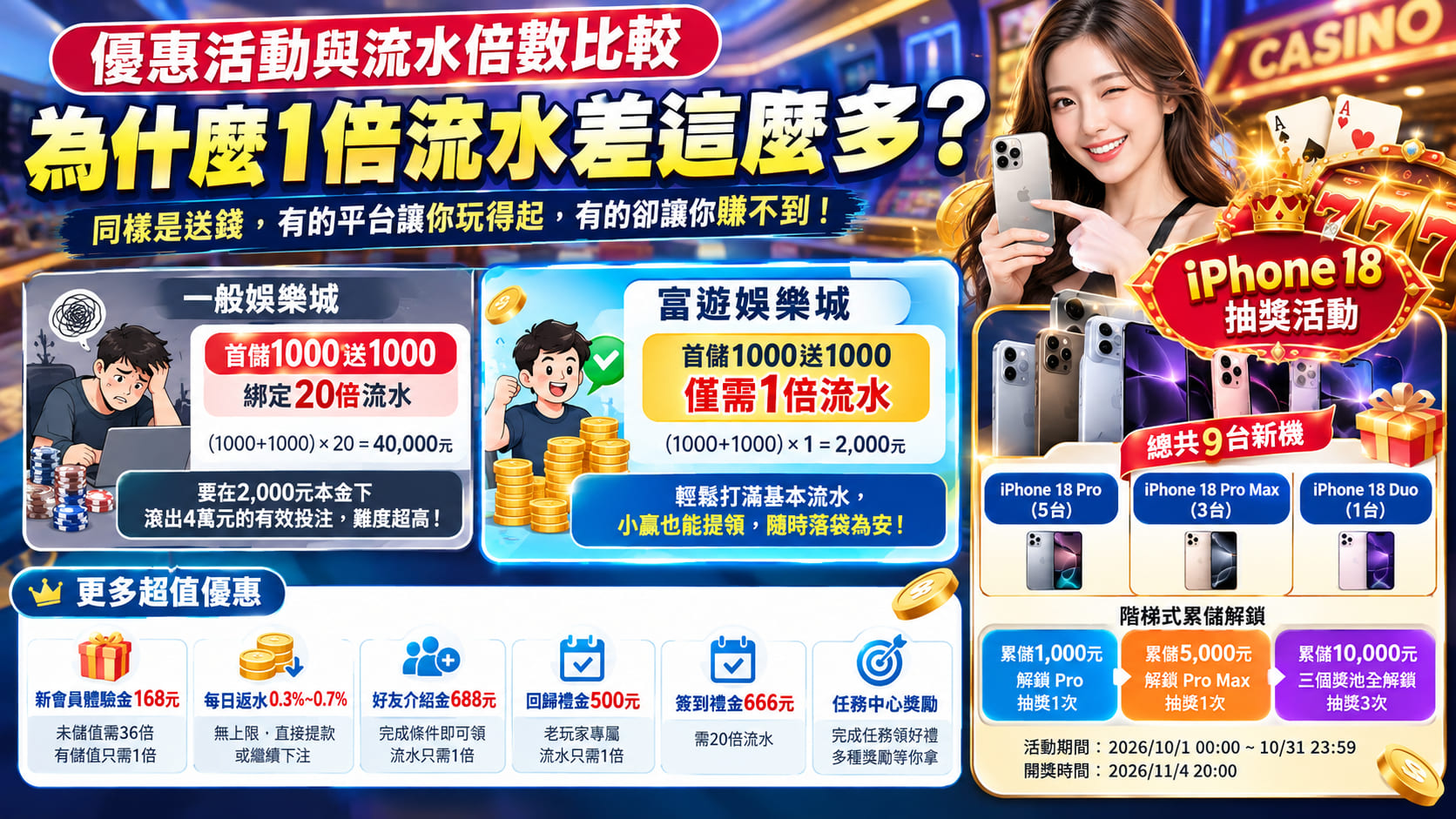 想知道富遊娛樂城與一般平台的差異?從功能配置到安全細節,先掌握評估重點。