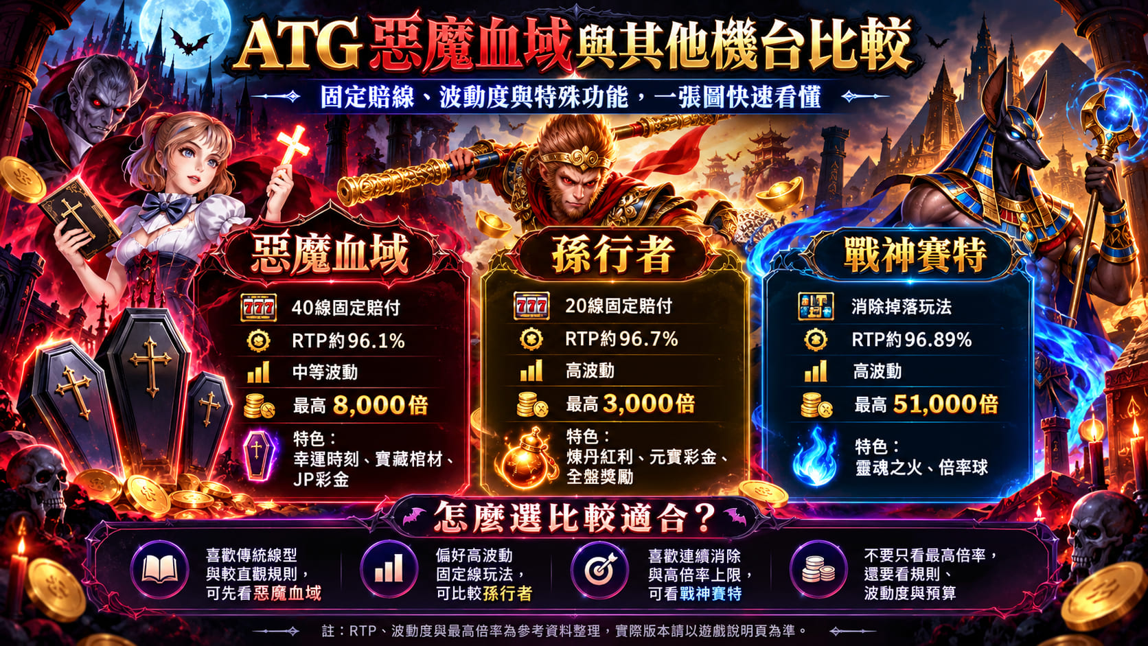 爆款遊戲【ATG惡魔血域】怎麼玩?40線機制、自選倍數、幸運時刻全攻略